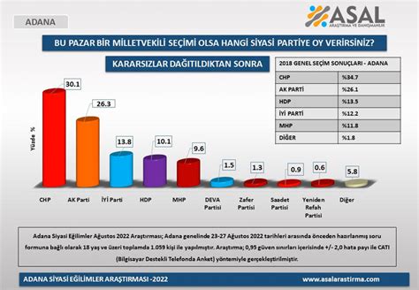illere göre 2023 türkiye genel seçimleri için yapılan anketler